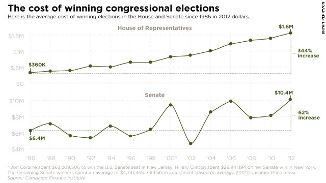 130711125838-congress-campaign-finance-story-top