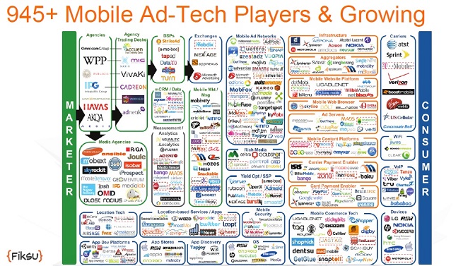 The ad-tech market