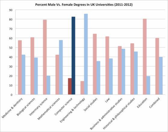 computersciencegender