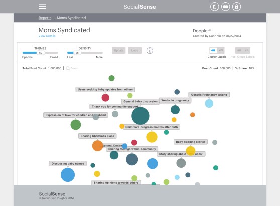 Doppler by Networked Insights, showing connected conversations