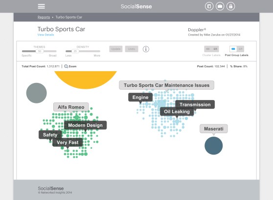 Networked Insights' social data