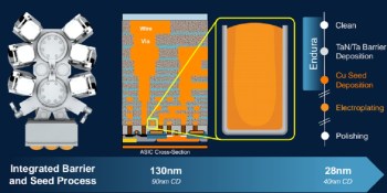 Cobalt saves the day in Applied Materials' breakthrough chip manufacturing tool