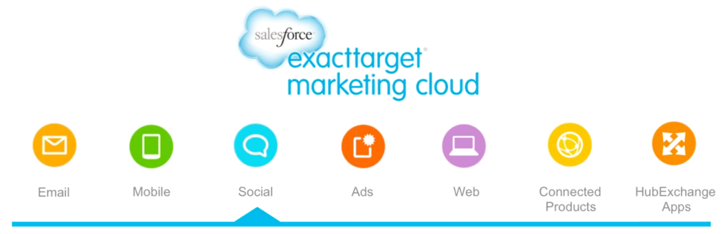 ExactTarget-marketing-cloud