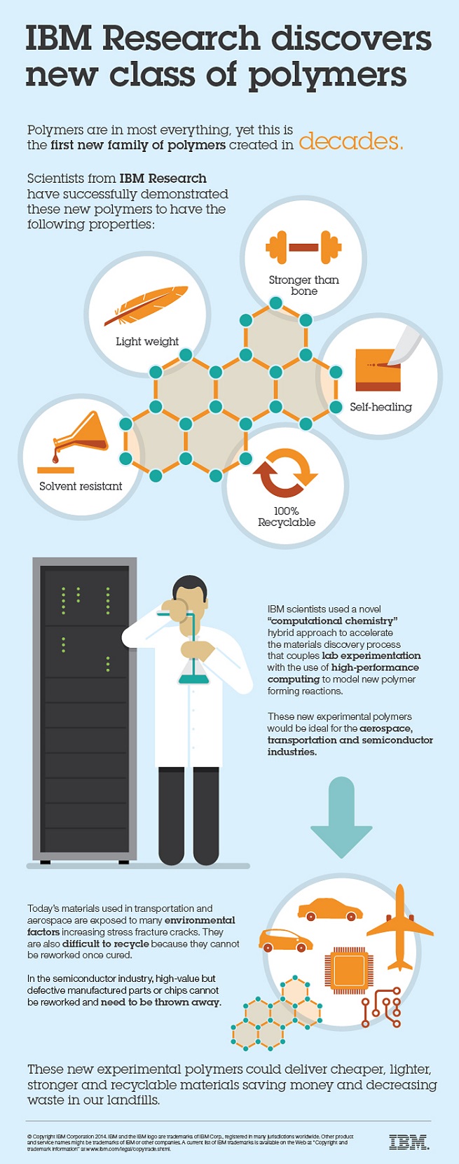 IBM polymer infographic