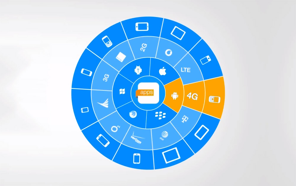 Perfecto Mobile offers mobile app testing across a variety of devices and environments.