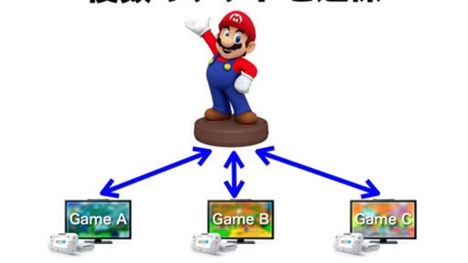 The figurines will work with multiple games.