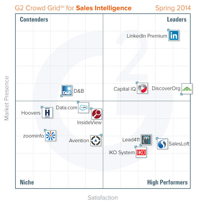 Sales Intelligence Grid - Spring 2014