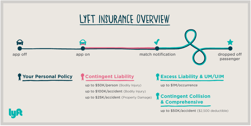 Lyft insurance 