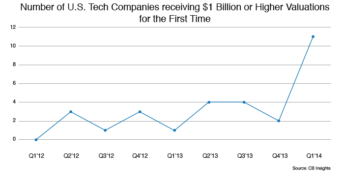 Fenwick 2014 Q1 