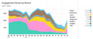 engagement analytics