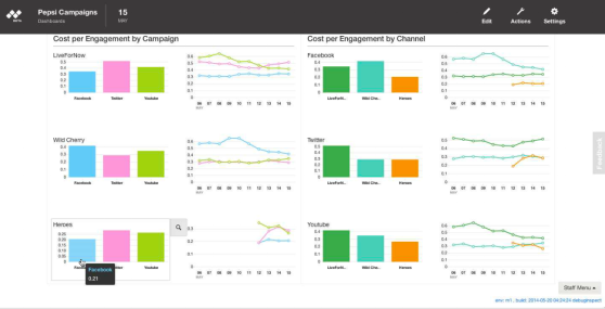 cost per engagement