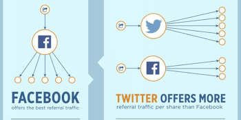 6 myths of social sharing (infographic)