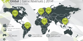 Gamer globe: The top 100 countries by 2014 game revenue