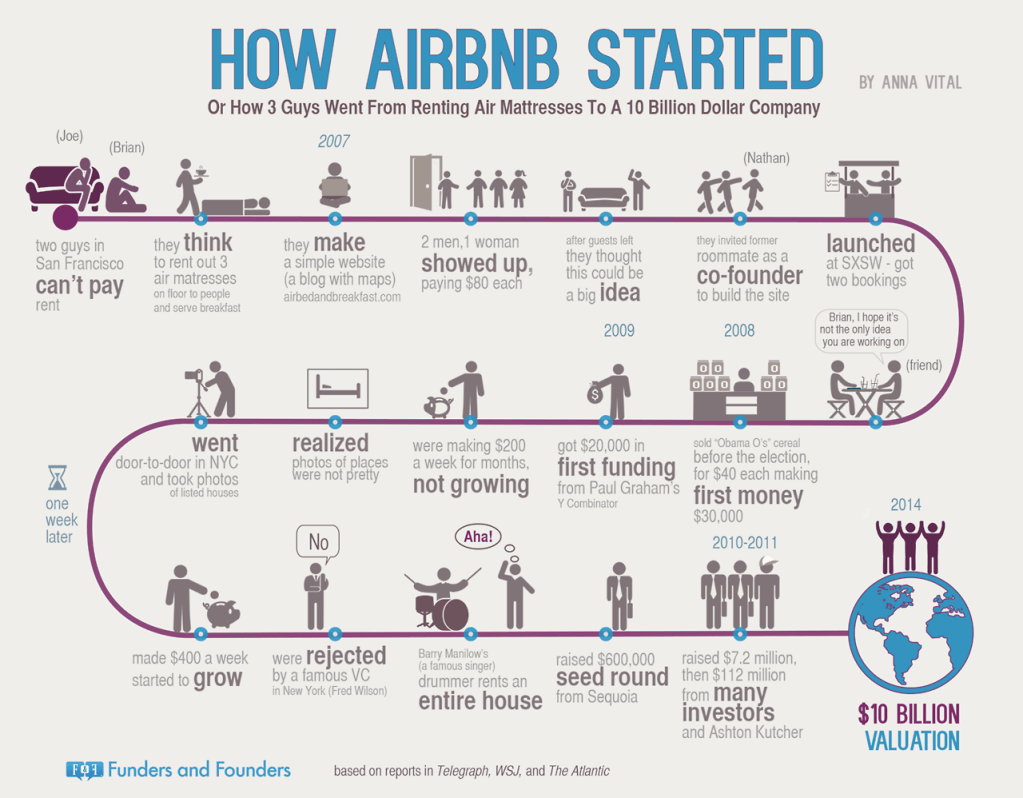 Airbnb infographic