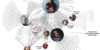 An angel investor's ultimate guide to AngelList Syndicates