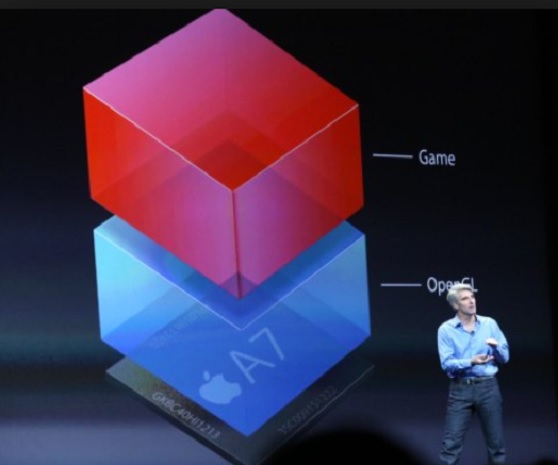 Apple Metal