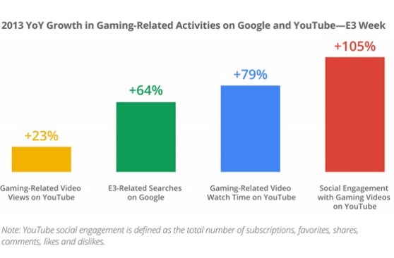 E3 game search data