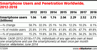 emarketer