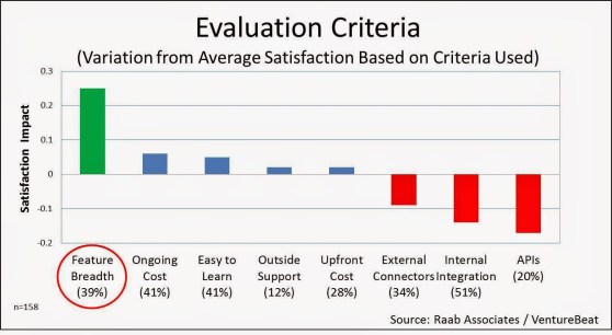 Evaluation Criteria
