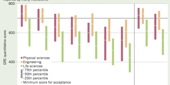 Scientists: If we lower math requirements, maybe we'll have more lady scientists