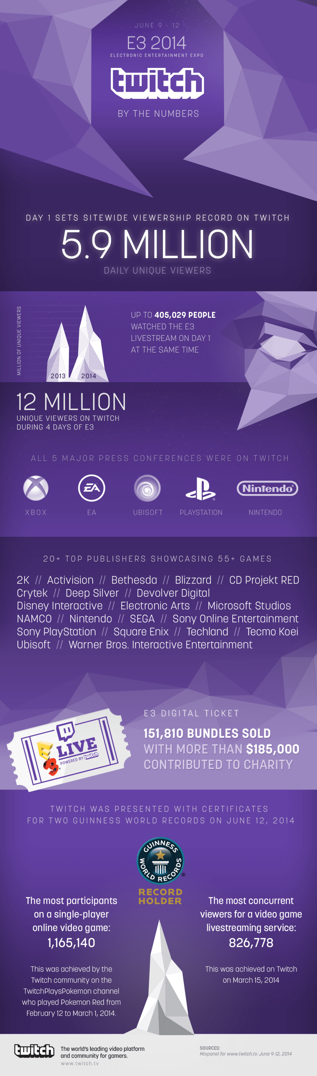 Twitch_E32014_infographic  FINAL