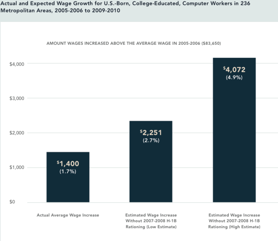 wages