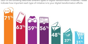 People are more important than technology, according to new Altimeter Group study