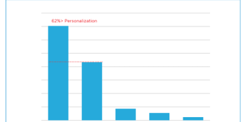 Why Chinese apps are conquering Western markets: More growth, more ad spend, more globalization
