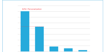 Why Chinese apps are conquering Western markets: More growth, more ad spend, more globalization