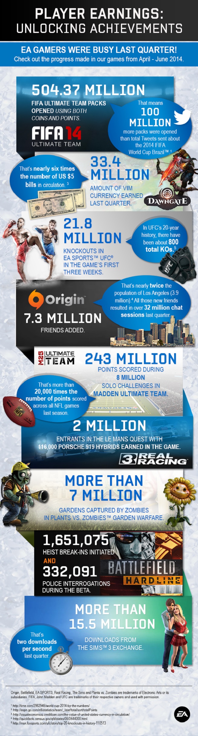 ea info