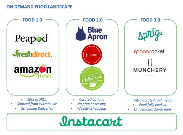 Food landscape