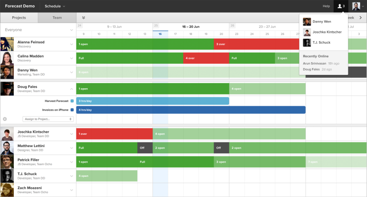 A Team View screen from Harvest's Forecast.