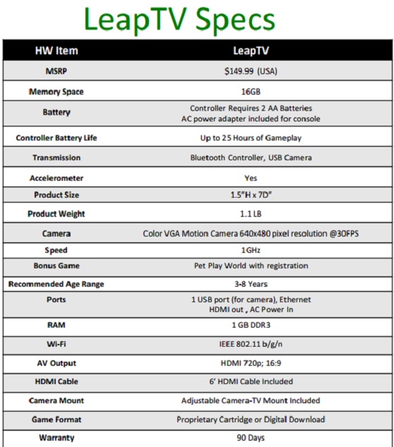 Leapfrog's LeapTV specs