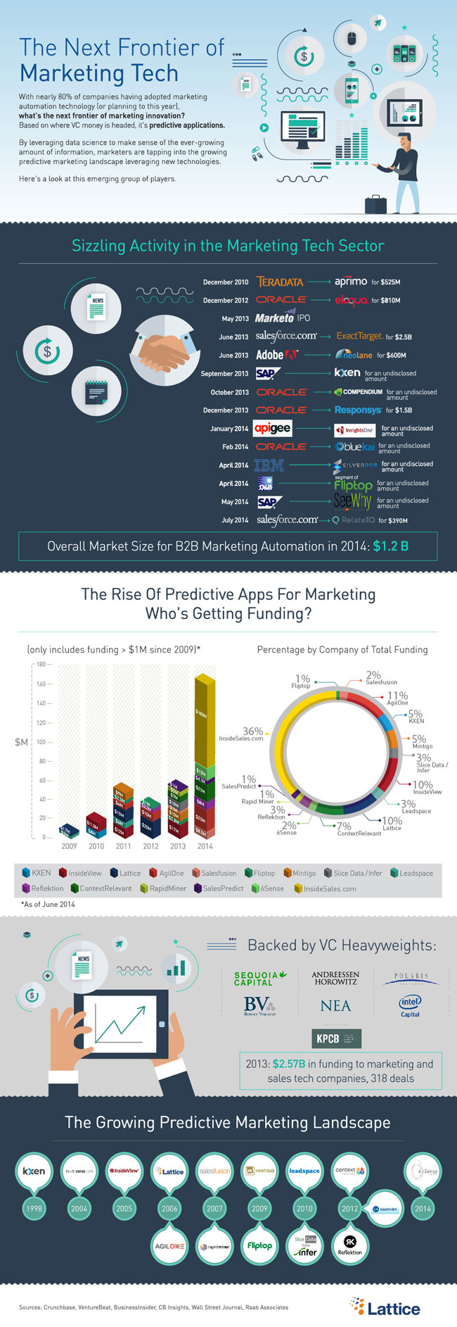 marketing-tech-frontier