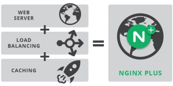 Latest Nginx Plus launch embraces end-to-end application traffic management