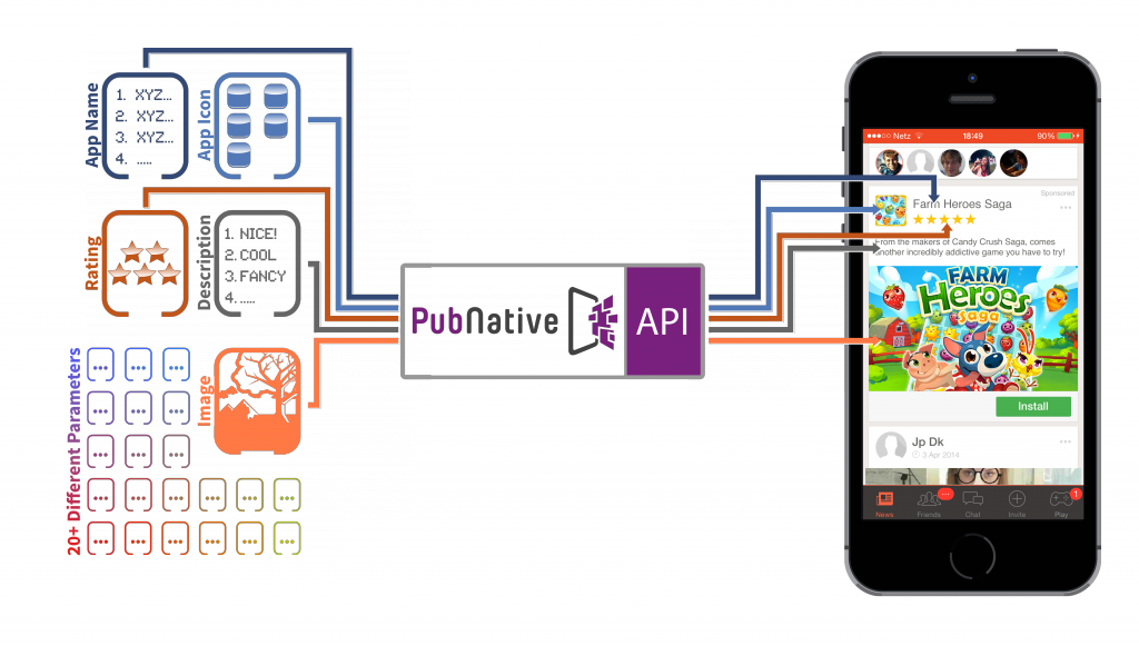 PubNative API