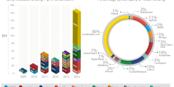 Predictive apps are the next frontier of marketing tech (infographic)