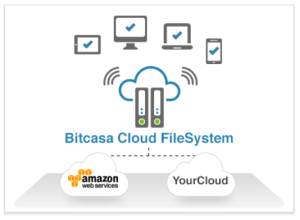 bitcasa cloud filesystem