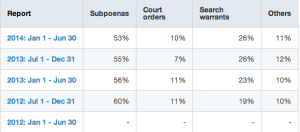 Twitter numbers