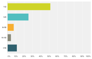 social-media-teams-small