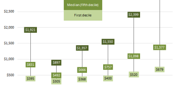 College & the source of inequality, as seen in one elegant chart