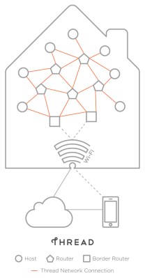 TG_ThreadHomeNetwork_illo_v2