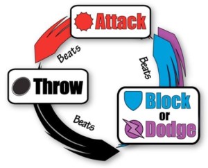 Yomi attack-throw-dodge-block