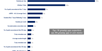 The 5 key drivers of $700 billion in mobile internet revenue