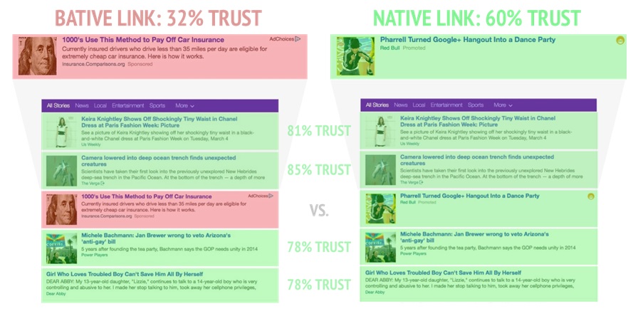 Bative link trust rate