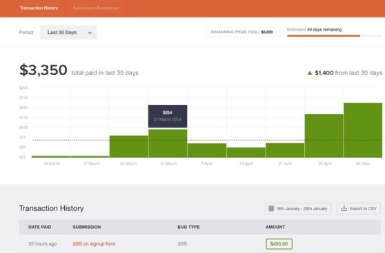 Bugcrowd