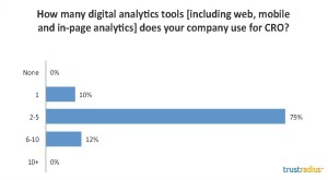 CRO-software-usage