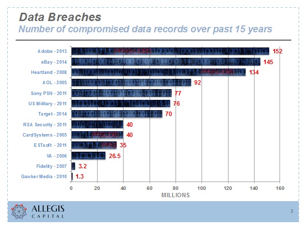 Data Breaches