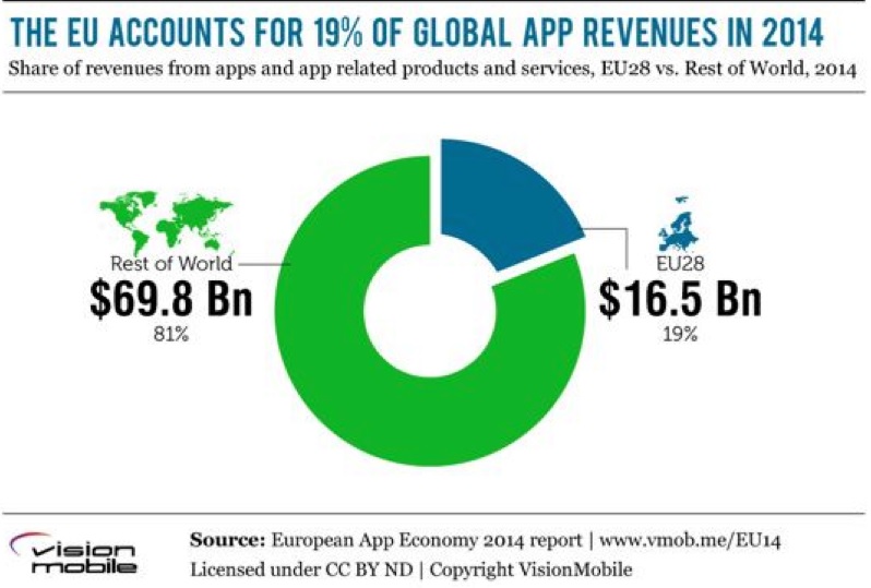 EU app economy