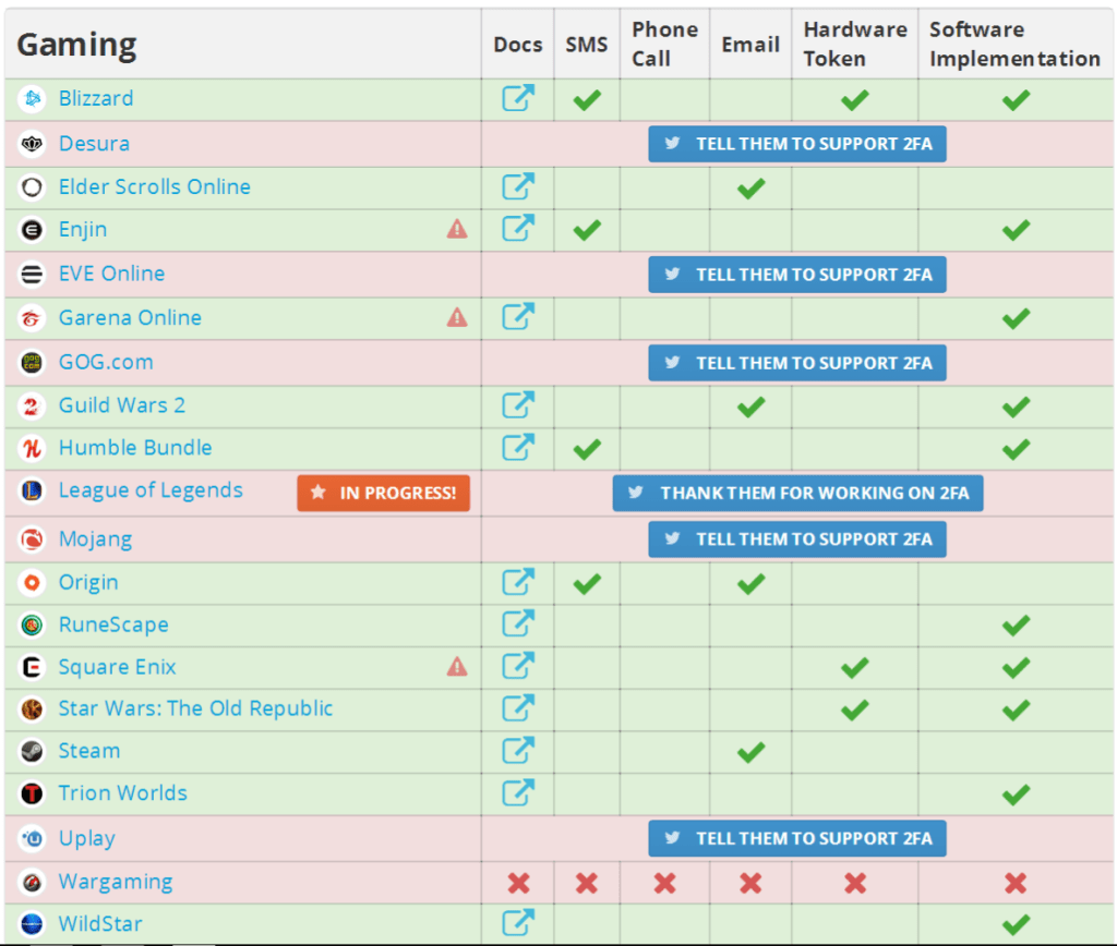 Two-factor authentication in gaming.